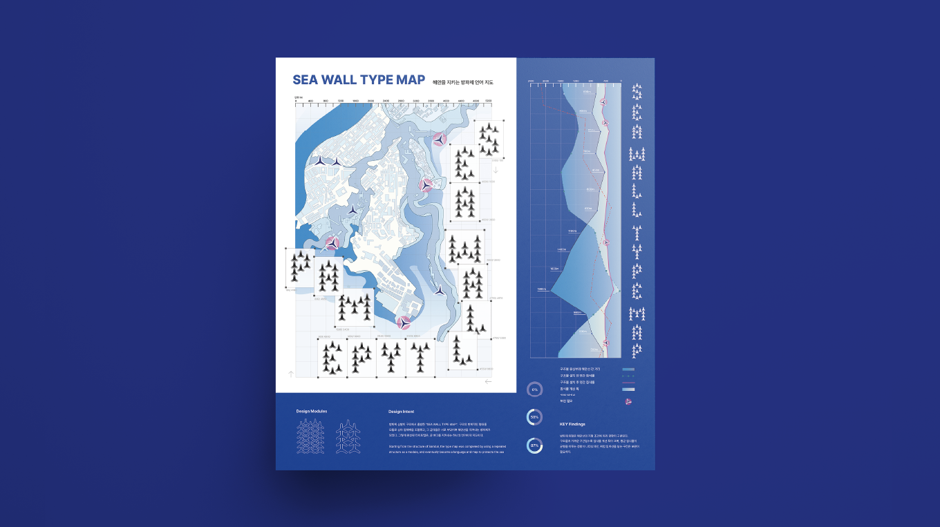 SEA WALL TYPE MAP