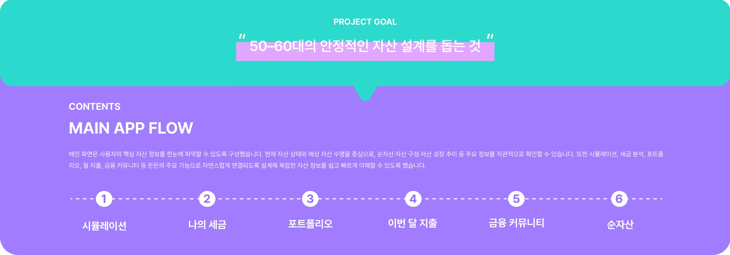 든든한 나만의 자산 관리 앱 <든든> — 2