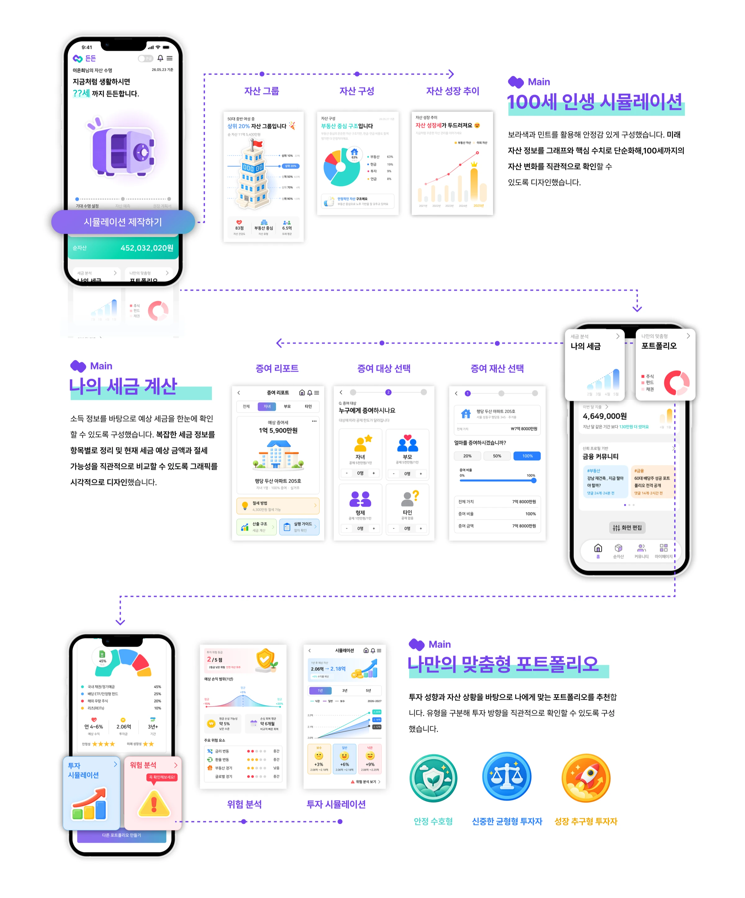 든든한 나만의 자산 관리 앱 <든든> — 3