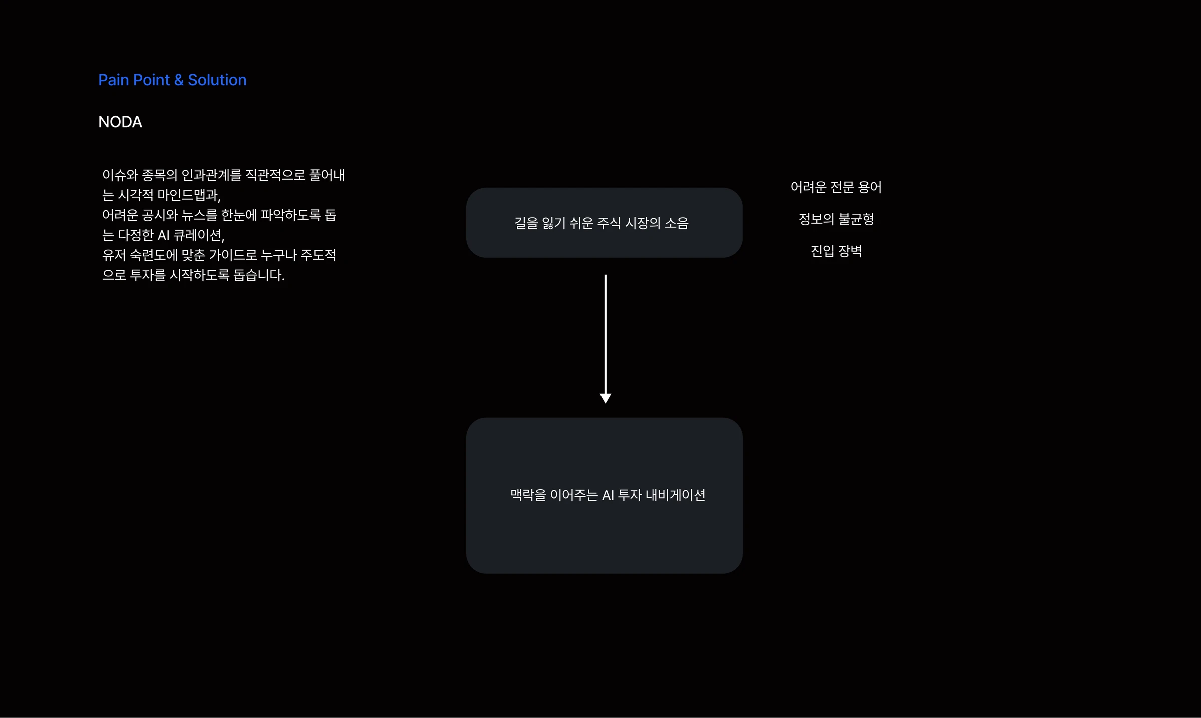 노다 — 3
