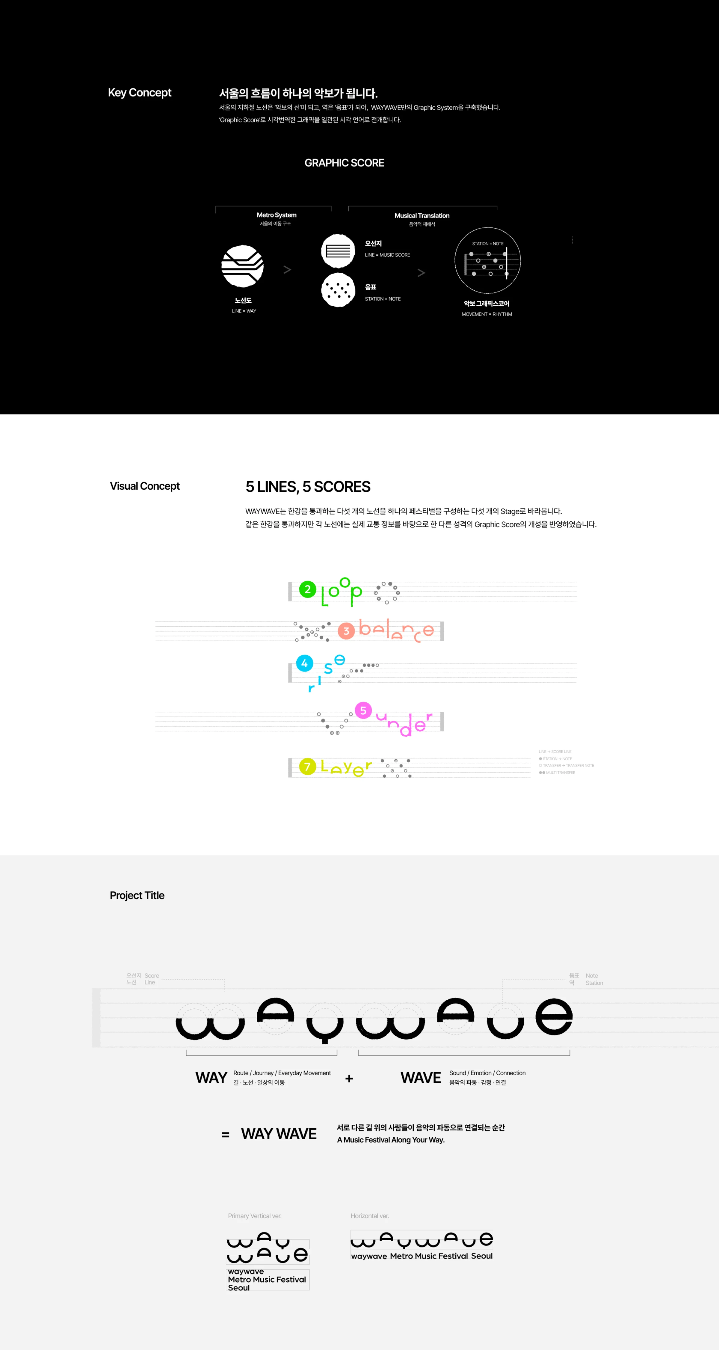 웨이웨이브 페스티벌 — 2