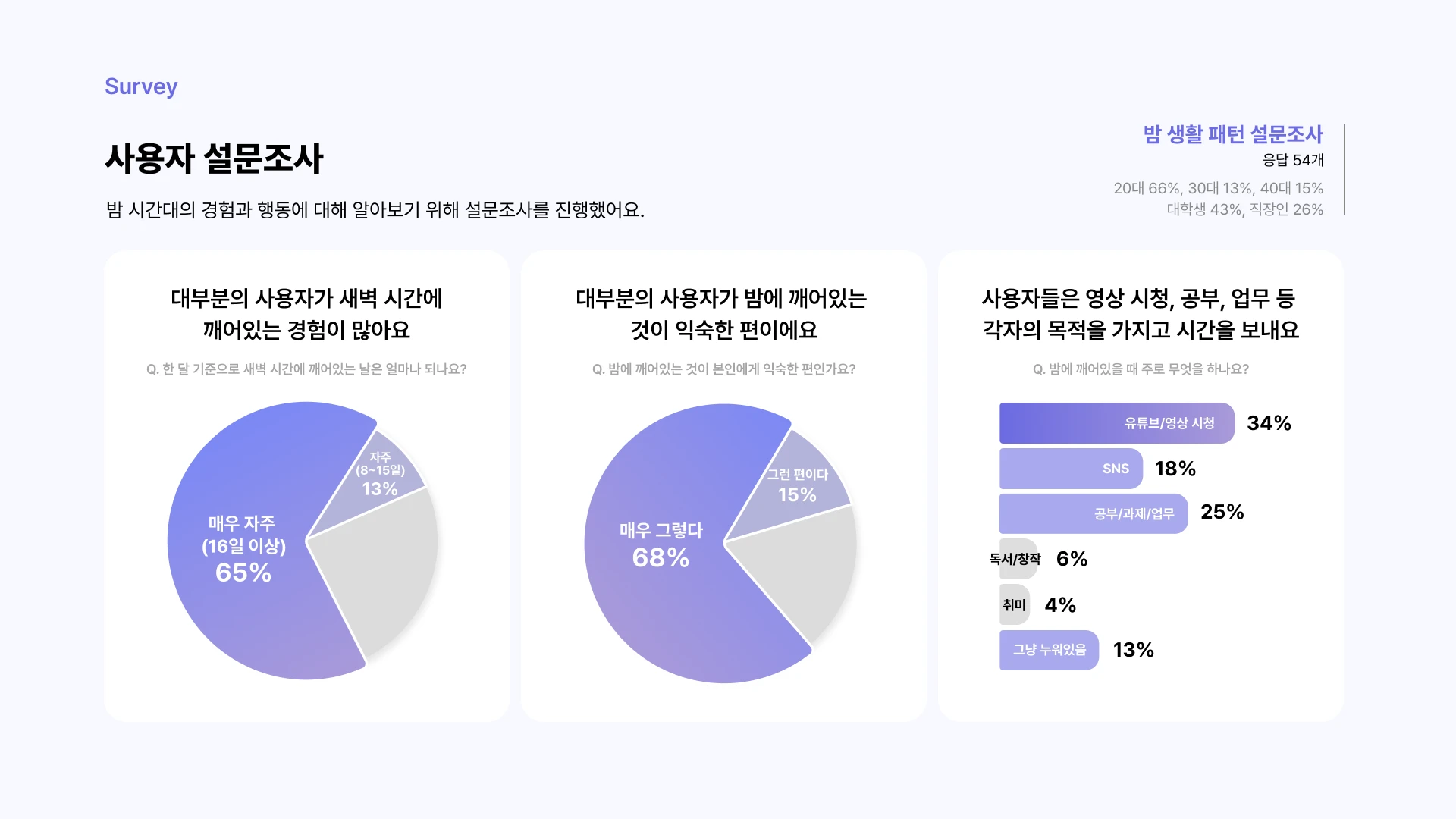 스테이나잇 — 4