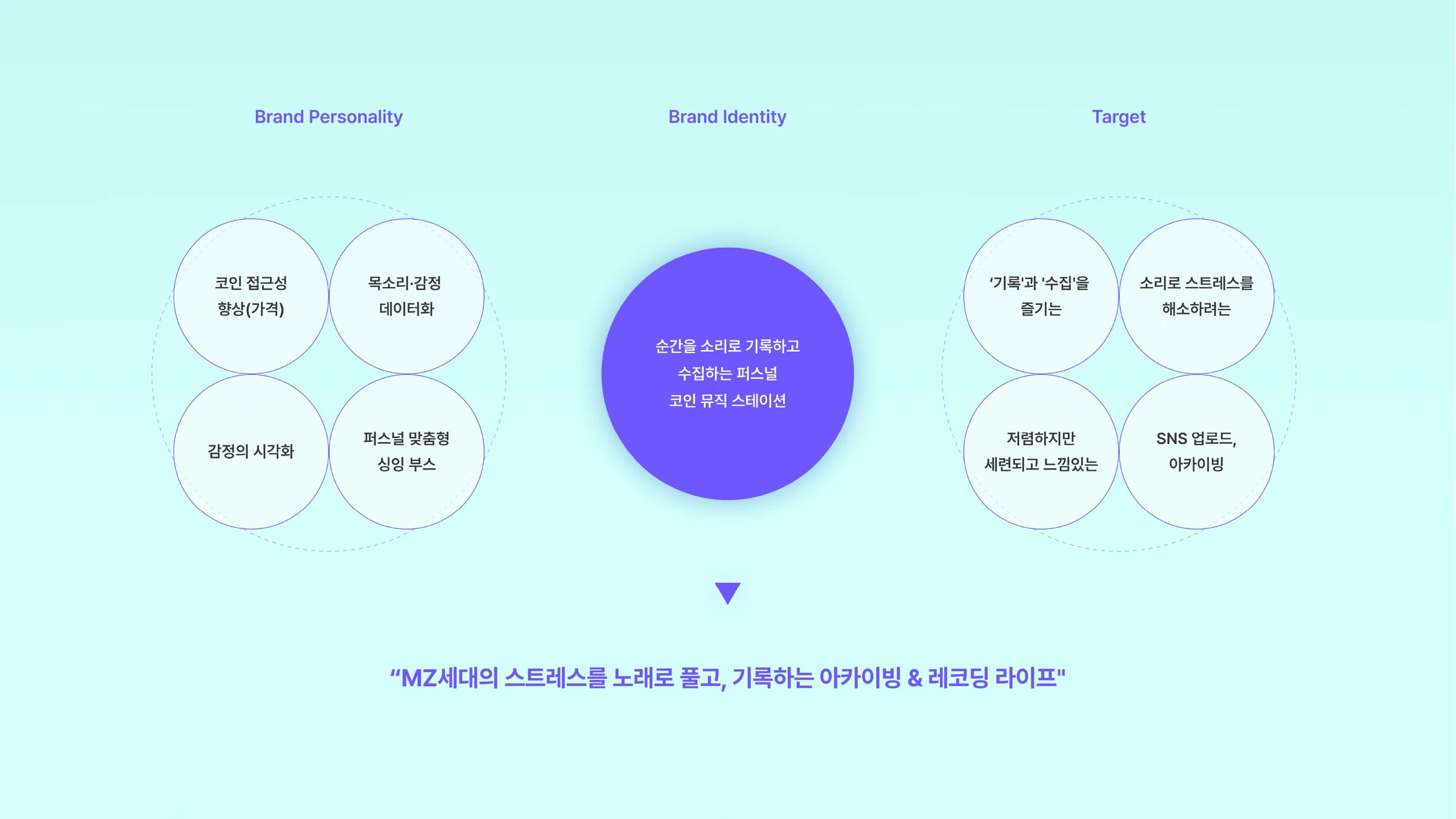 보카이브 — 5