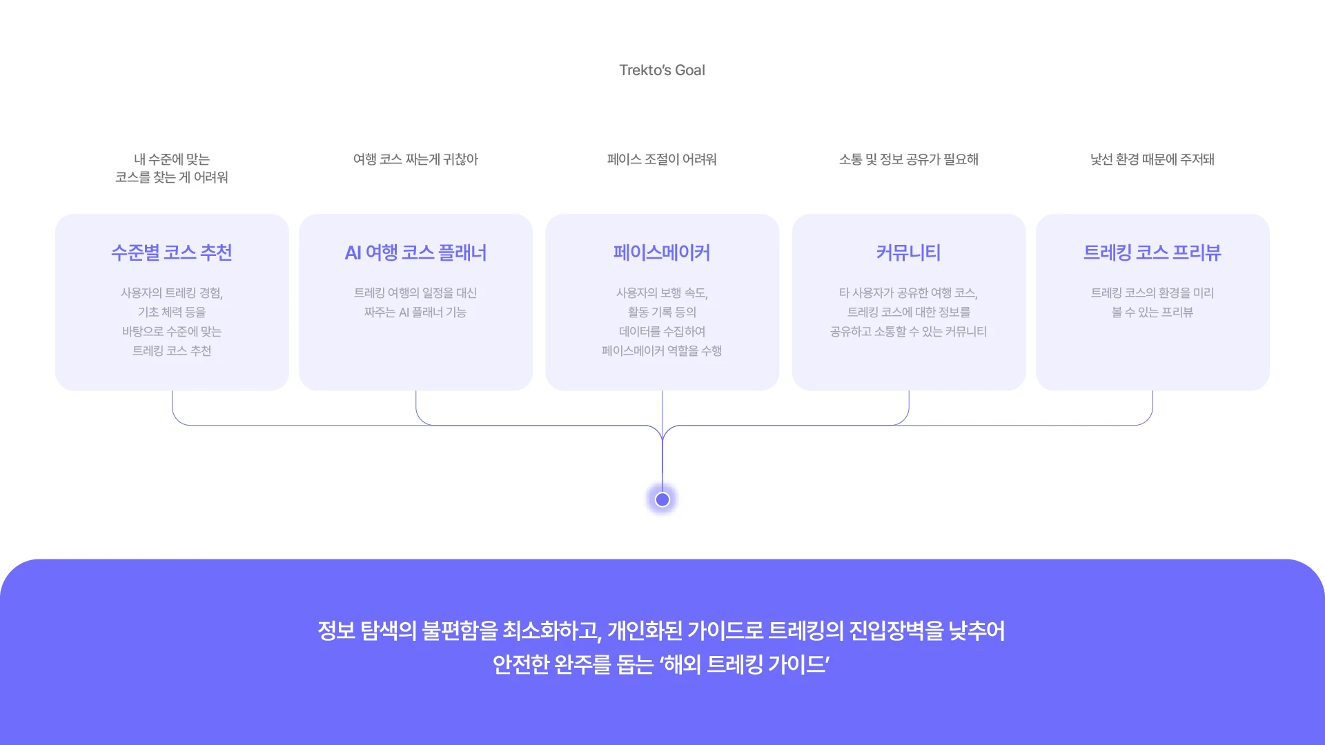 트렉토 — 3