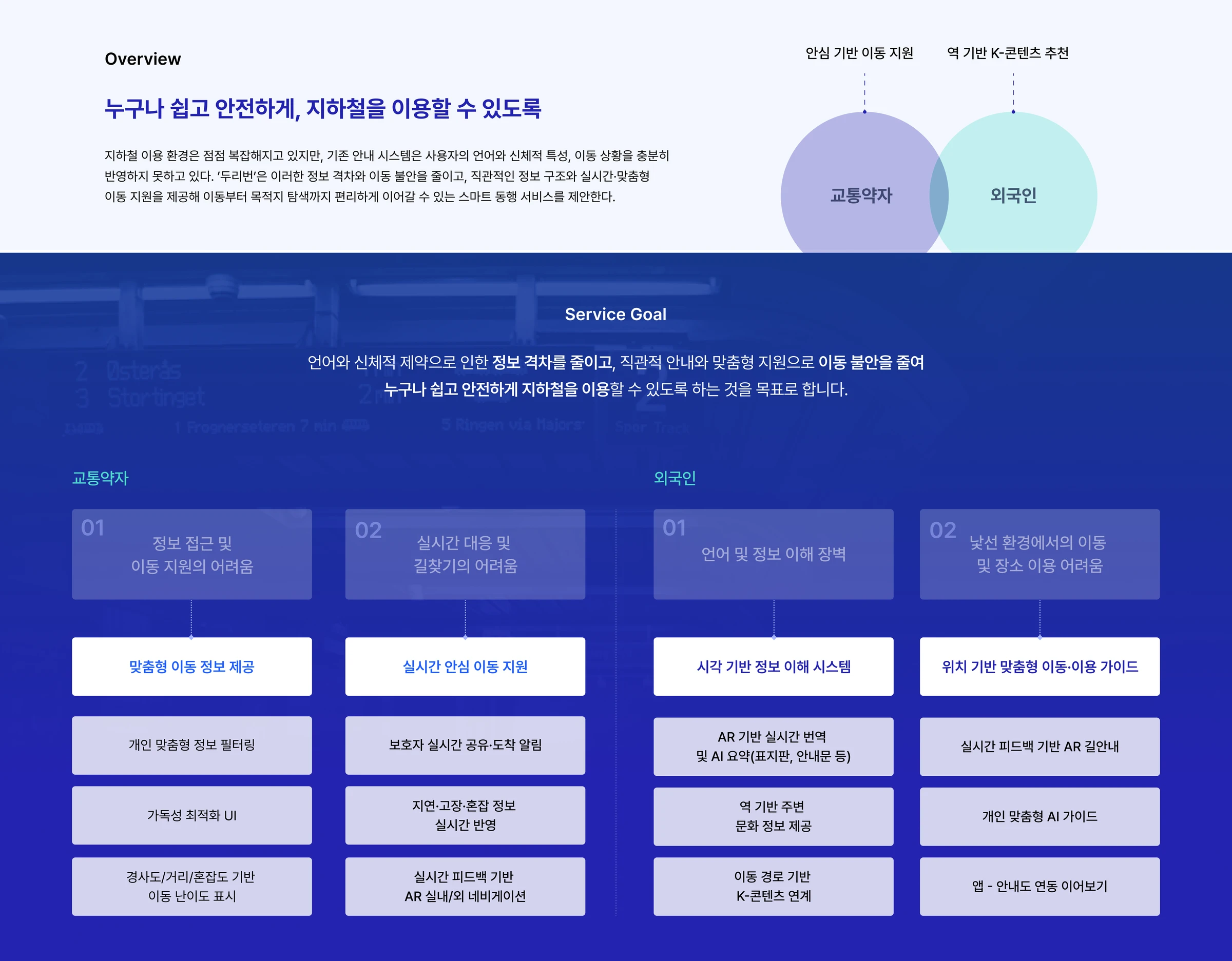 두리번 — 2