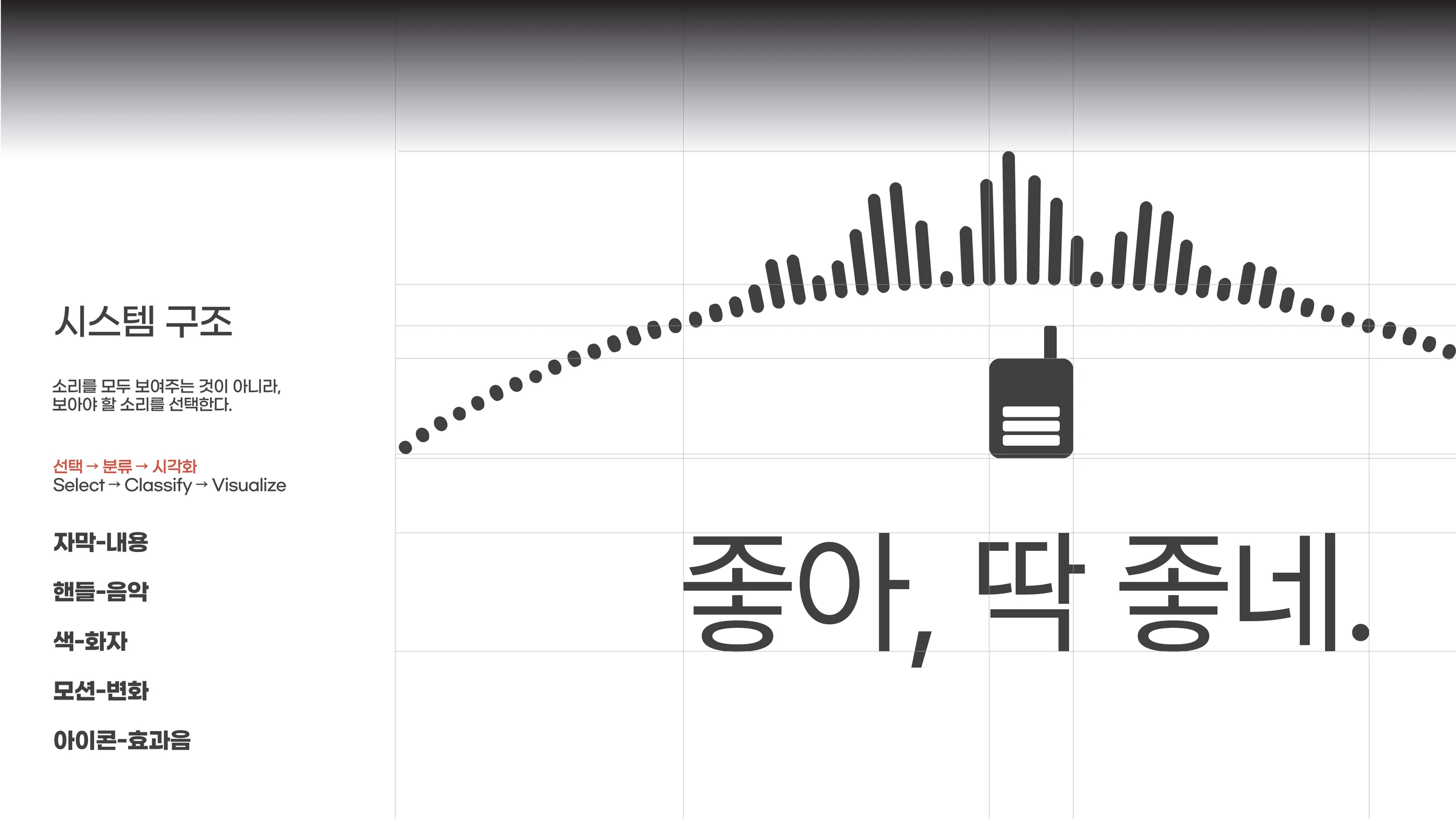 소리의 형태 — 3