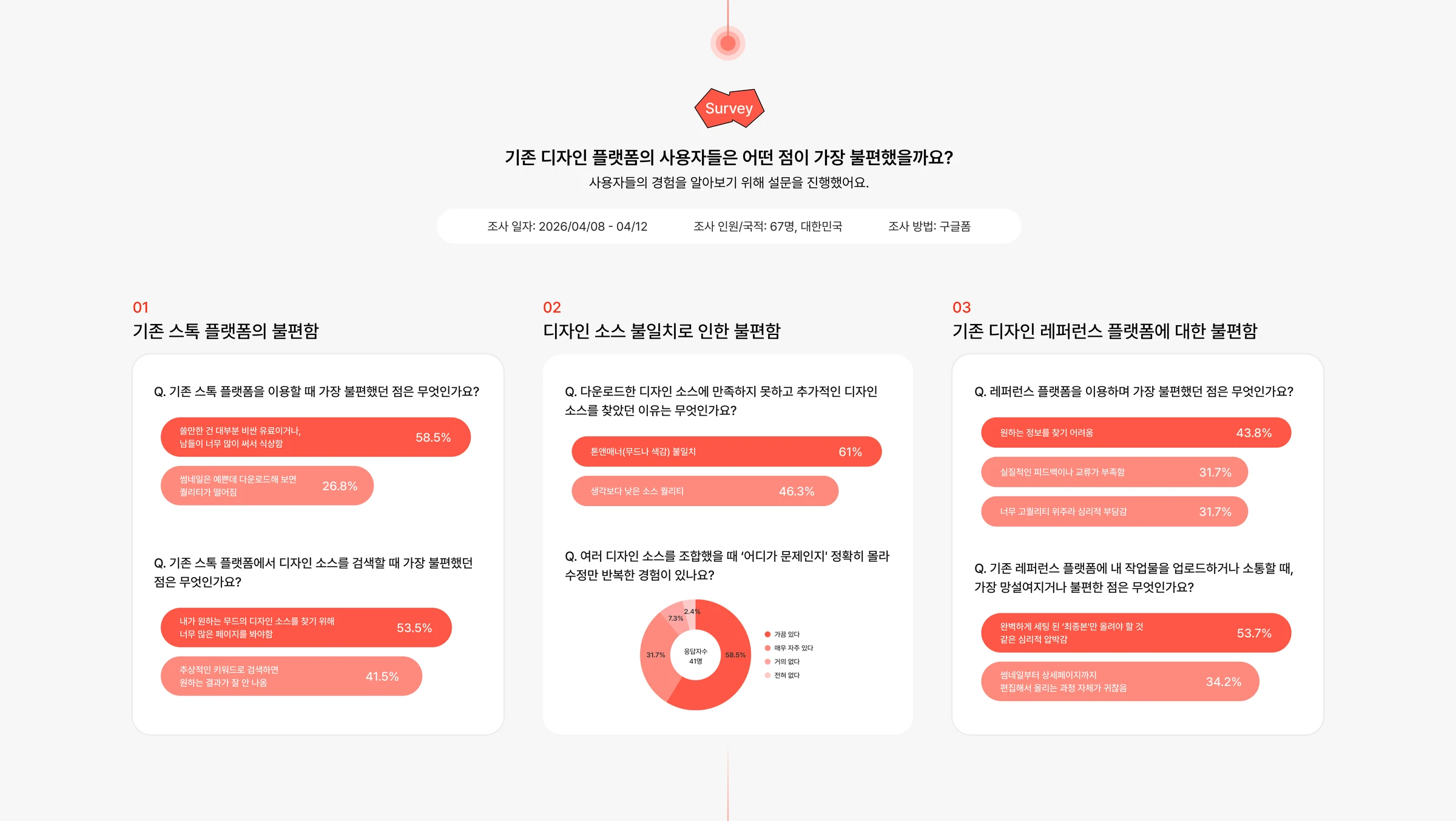 칩스 — 3
