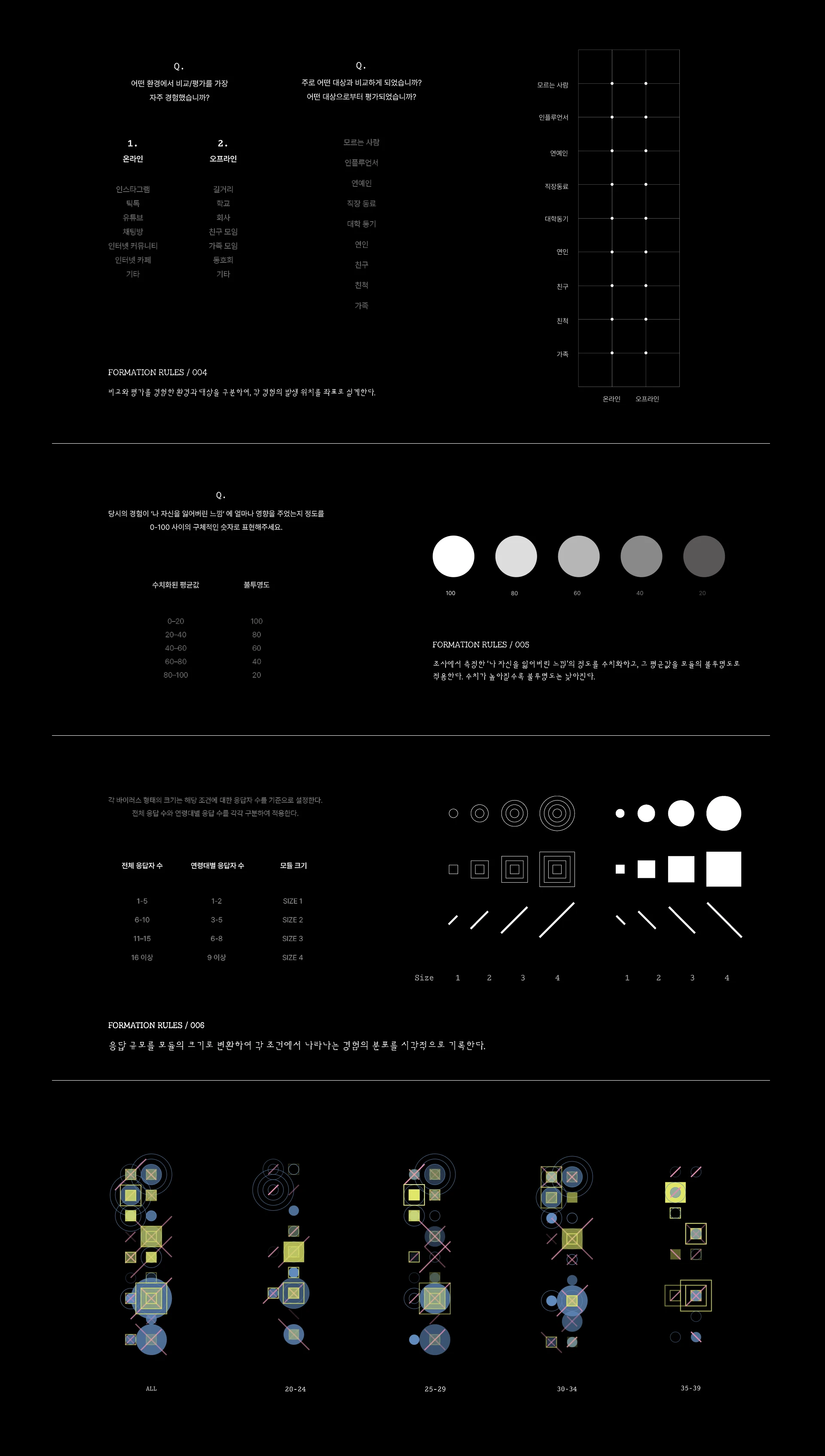 백신:미 — 4